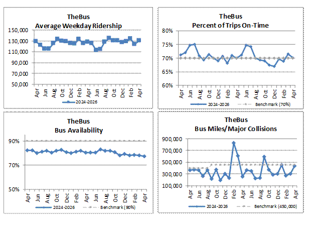 Miscellaenous Statistics graph 1